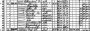 1920 Census - Ben Harren Family Snapshot 1920 Census - Ben Harren Family Snapshot