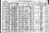 1910 Census Information 1910 Census Information